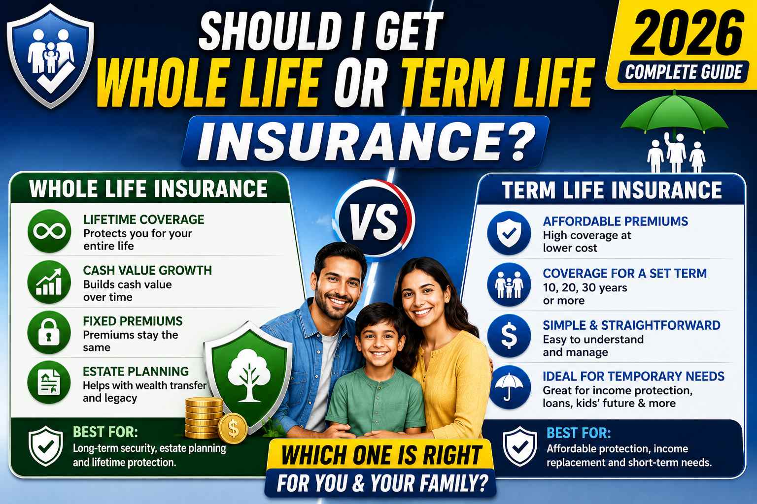 Should I Get Whole Life or Term Life Insurance